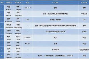 大马丁本场数据：3次禁区内扑救，丢失球权21次，获全场最高8分