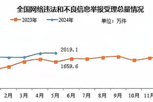 伊尼戈：京多安之前批评球队只是情绪上来了，我们都理解他